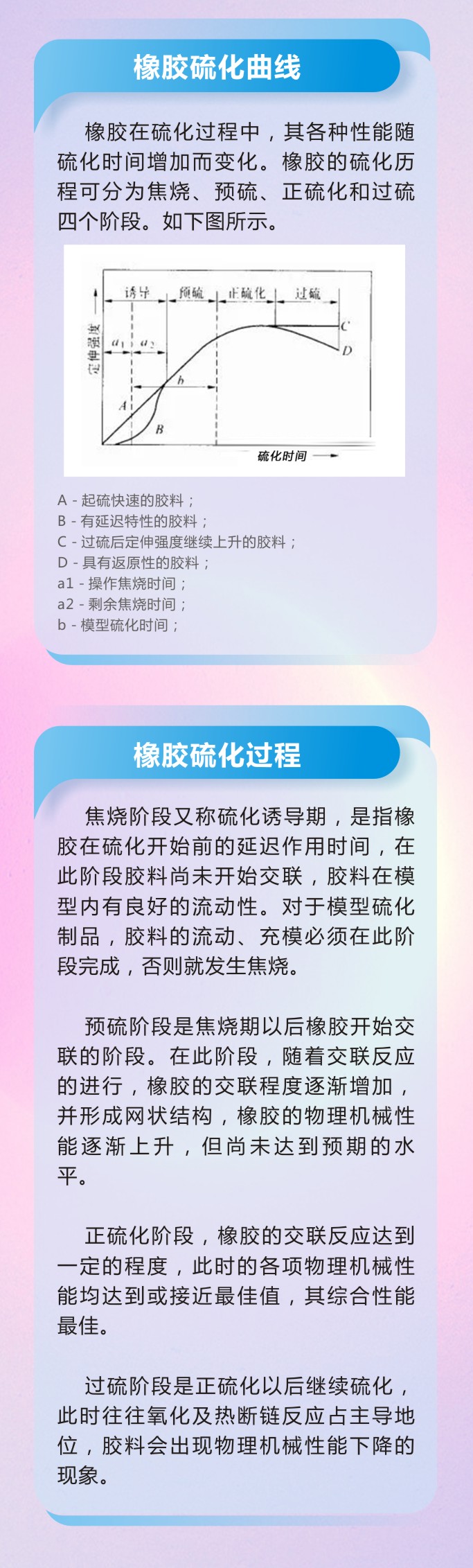 8橡膠密封件制品21個重點解析橡膠硫化制品方式過程及工藝體系！