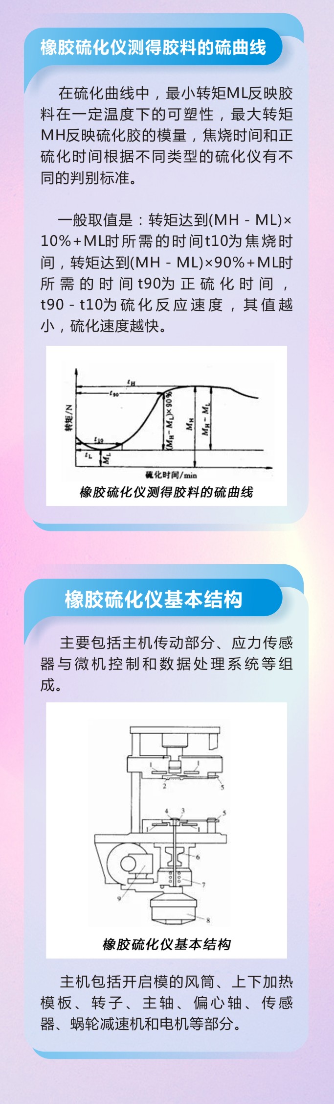 10橡膠密封件制品21個重點解析橡膠硫化制品方式過程及工藝體系！